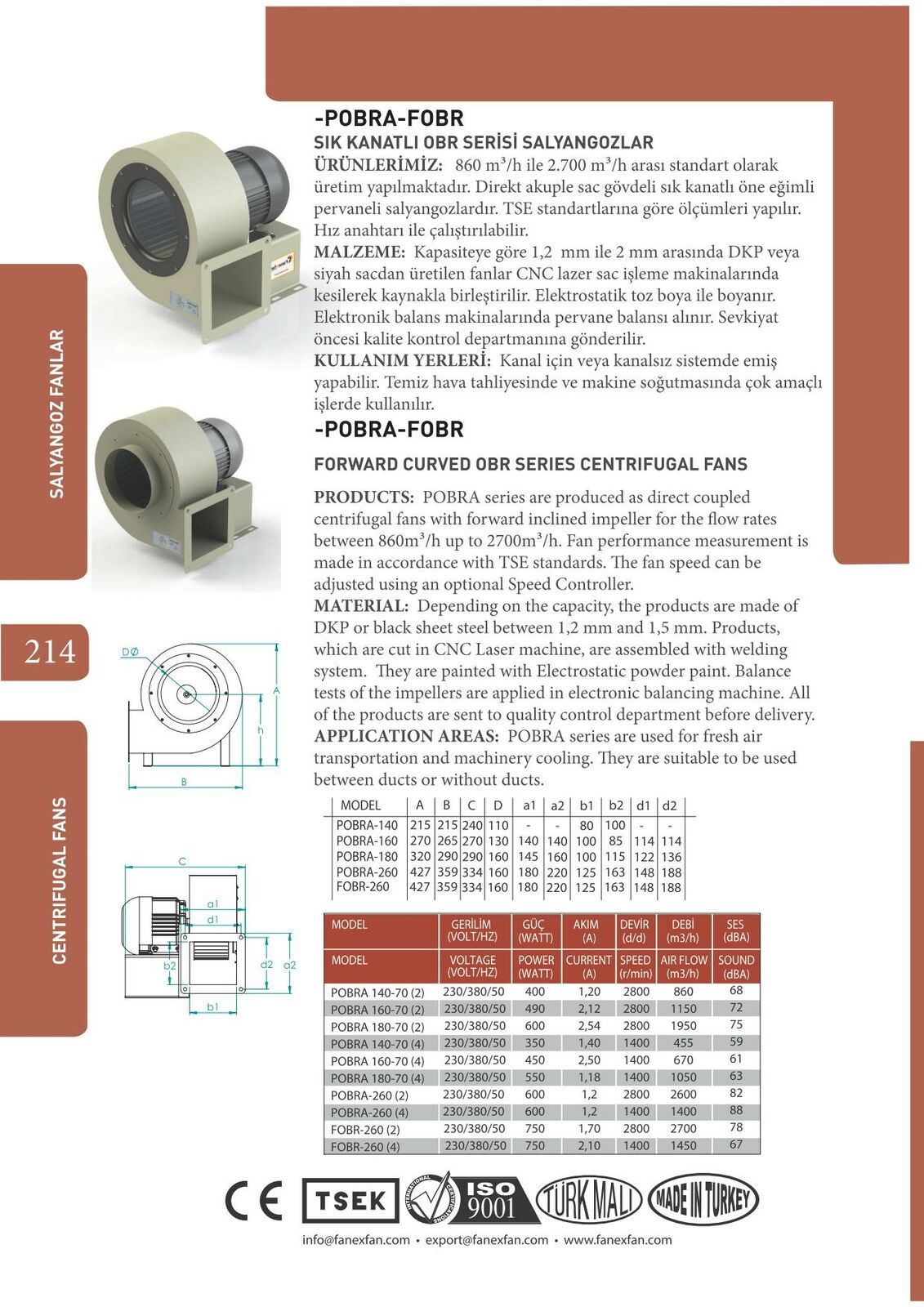 Radialgebläse Zentrifugal Radialventilator Radiallüfter TURBO 380V 2600m³/h 
