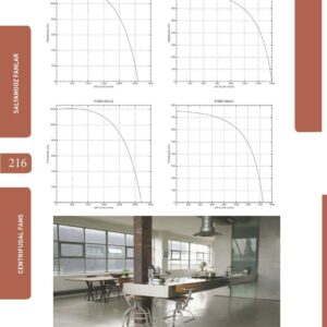 Radialventilator 2600m3/h 230V FLANSCH + FLEXROHR + REGLER Luftabsaugung Gebläse