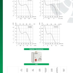 Ventilator Lüfter Be-Abluft Klappe Wand Fenster Absaugung Axial Zuluft axial PYC