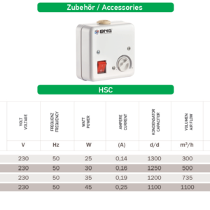 Ventilator Lüfter Be-Abluft Klappe Wand Fenster Absaugung Axial Zuluft axial PYC
