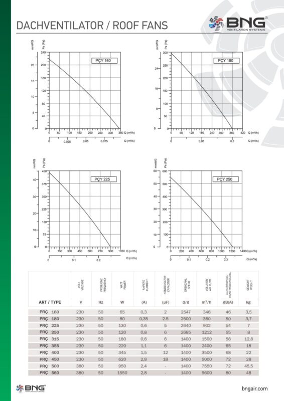 RV-Dachlüfter Ventilator Lüftungsventilator Lüfter Mit Lüfterblätter 30m³/Min eB