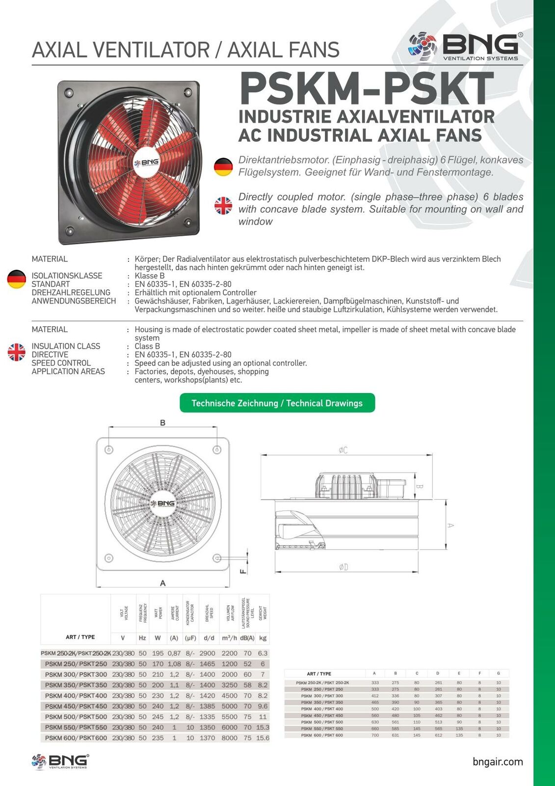 Axiallüfter 7500m³h Ventilator Industrie Metall Lüfter für Fenster und Wände 