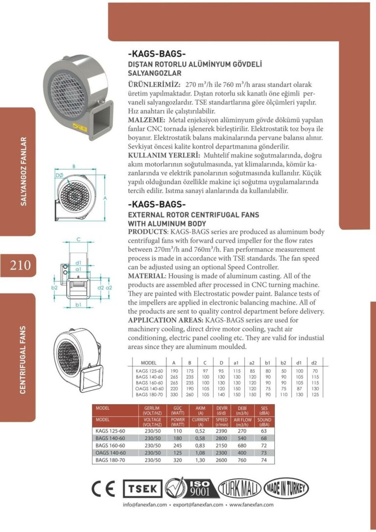 Radiallüfter 230v BVN BDRAS 140-60 Aluminium Radia Produktbild-Vorschau 11