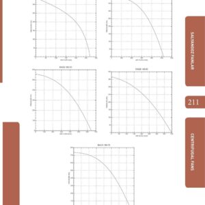 Alu Radialgebläse Radialventilator Radiallüfter Lüfter 600m³h diverse größen