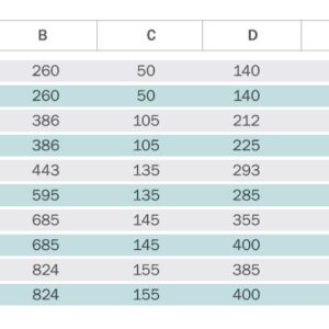 Dachlüfter Dachventilator Pilzlüfter TURBO Lüfter. Größen