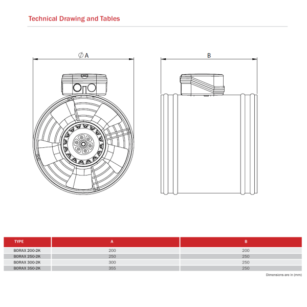 Rohrlüfter Rohrventilator Kanalventilator Duct Fan Abluft Zuluft Axial TURBO BNG – Bild 3