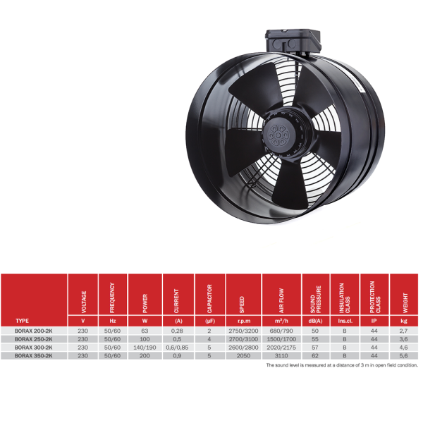 Rohrlüfter Rohrventilator Kanalventilator Duct Fan Abluft Zuluft Axial TURBO BNG – Bild 2