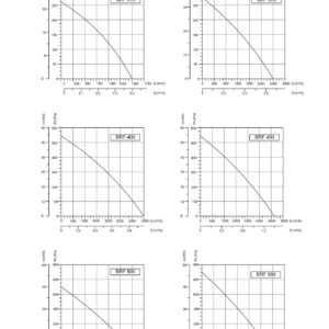 Dachlüfter Dachventilator Pilzlüfter TURBO Lüfter