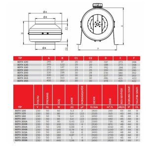 Alternative view of Rohrlüfter Axial 100 125 150 160 200 250 315mm Zuluft Abluft + Regler