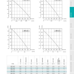 Dachlüfter Dachventilator Pilzlüfter TURBO Lüfter + Drehzahlregler div. Größen