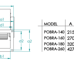 Radialgebläse TURBO Zentrifugal Radialventilator Radiallüfter 230V 380V 2700m³h model