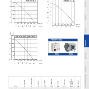 Radialgebläse TURBO Zentrifugal Radialventilator Radiallüfter 230V 400V 1800m³h