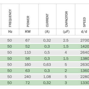 Axial Lüfter Wand Fenster Ventilator Industrie Be-Abluft mit Drehzahlregler