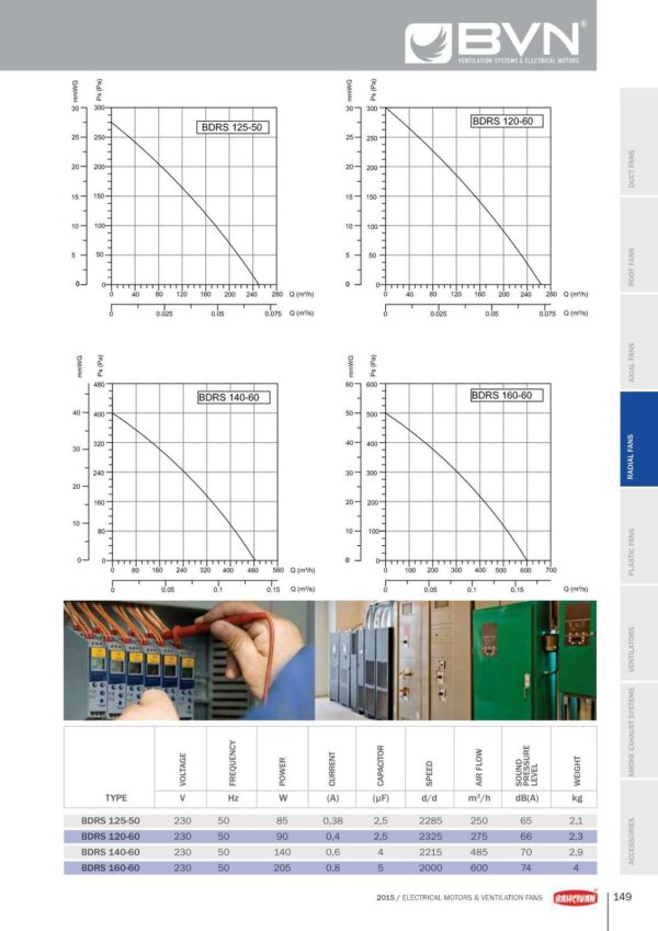 Radialgebläse Radiallüfter Radialventilator Schnecken 600m³h div, Größen+ Regler