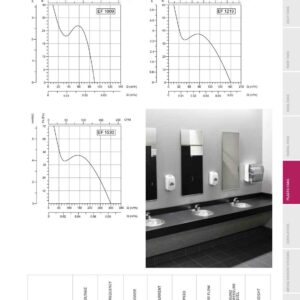 TURBO Badlüfter Küchenlüfter Wandventilator Decken WC Lüfter diverse ø Größen-bvn