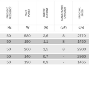 230V 400V Radialgebläse TURBO Zentrifugal Radialventilator Radiallüfter 1800m³h