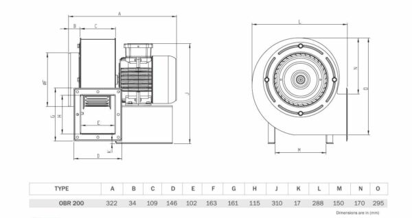 Radialgebläse TURBO Zentrifugal Radialventilator Radiallüfter 230V 400V 1800m³h obr 200