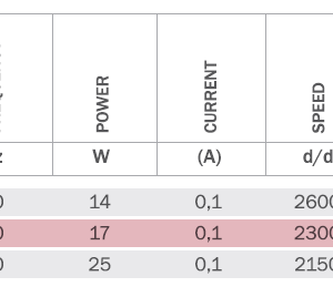 TURBO Badlüfter Küchenlüfter Wandventilator Decken WC Lüfter diverse ø Größen