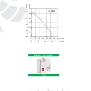 Gastro Airbox Radialventilator Gebläse Axial Radialgebläse 2200m³ Drehzahlregler