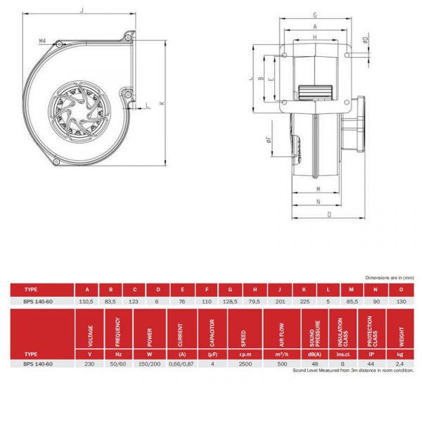 Industrie Radialventilator BPS 140-60 Zentrifugal Axial Radialgebläse 500 m³/h BPS 140-60 Radial Fans Wiring Diagram