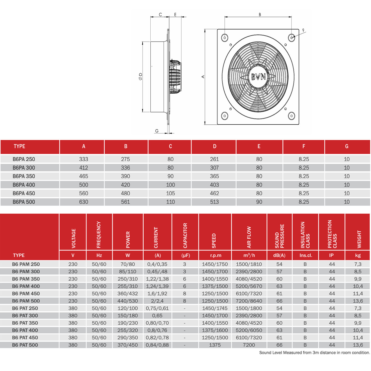 B6PA Axiallüfter Ventilator Industrie Metall Lüfter Axialventilator + Drehzahlregler – Bild 5